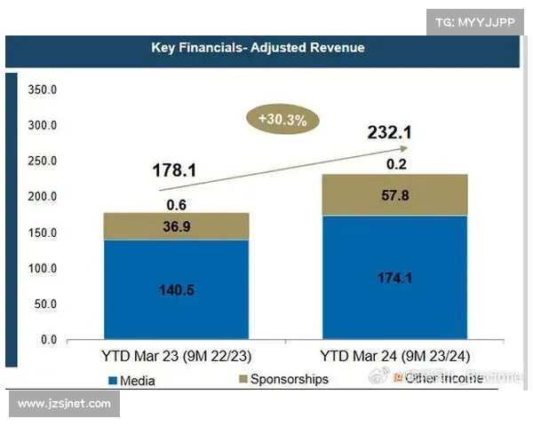 国际米兰财报显示亏损缩减至8000万欧改善财务状况